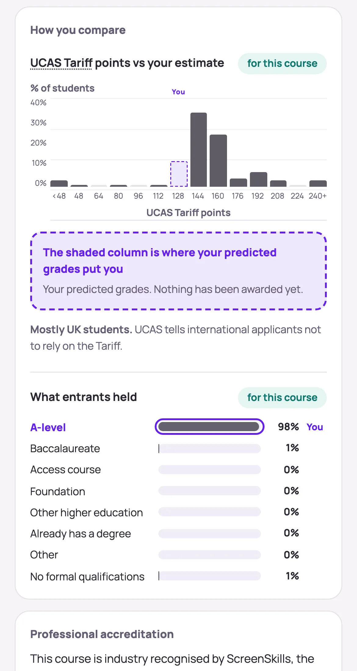 One course on a phone: where the applicant's predicted grades sit among the students who started it, and the qualifications they held.