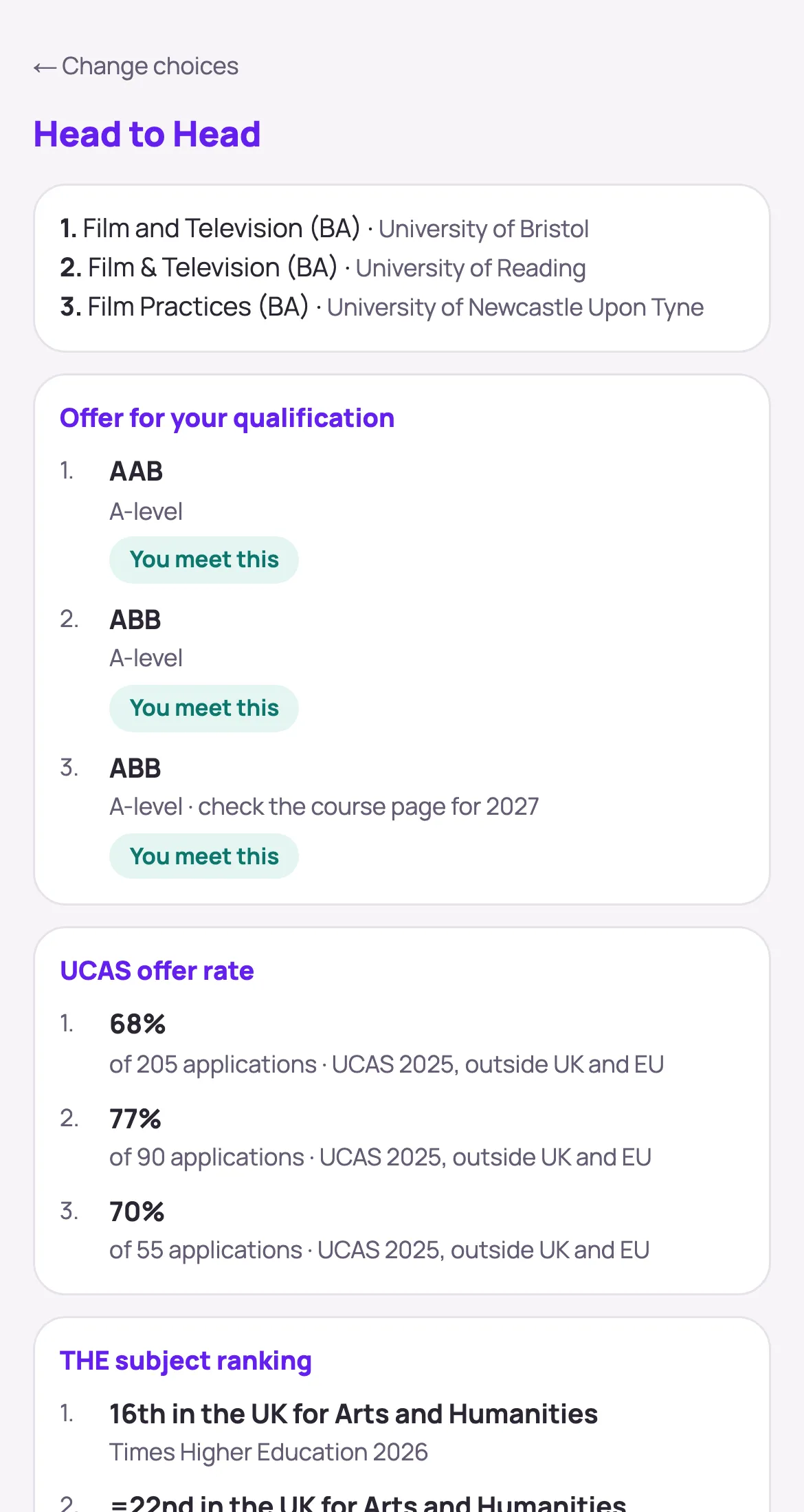 Bristol, Reading and Newcastle side by side: each offer for her qualification is marked You meet this. Offer rates: 68%, 77% and 70%.