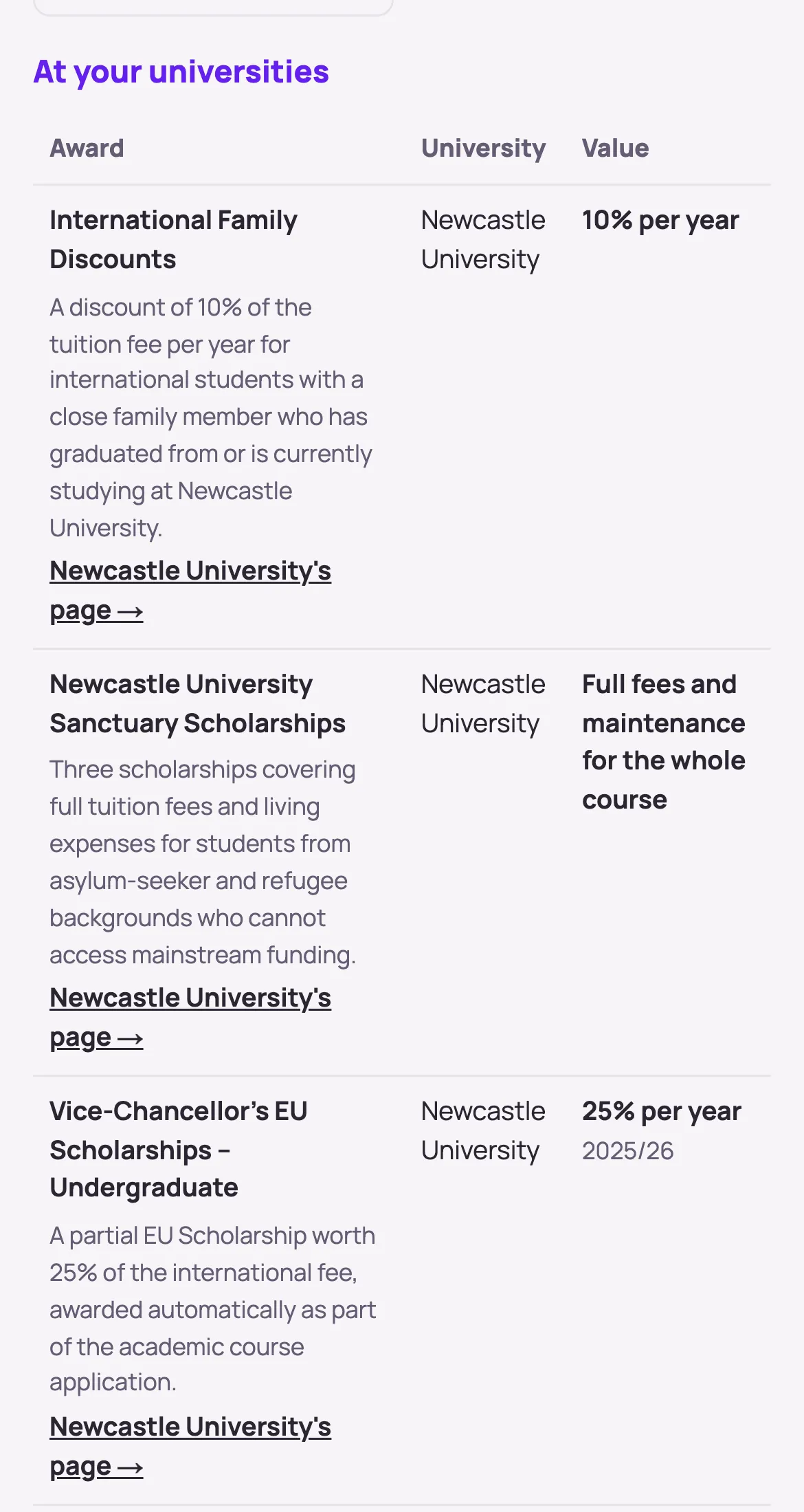 Scholarships on a phone: the awards at the applicant's universities, each with its value.
